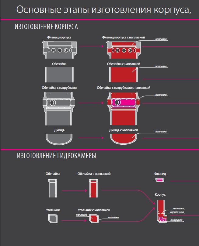 Лк класс