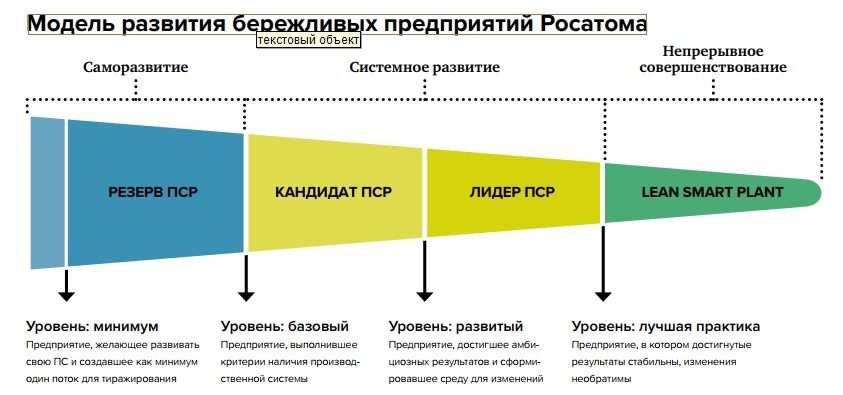 Росатом бережливое