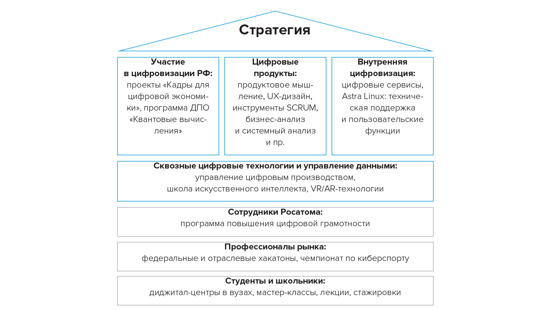 Диапазон возможностей