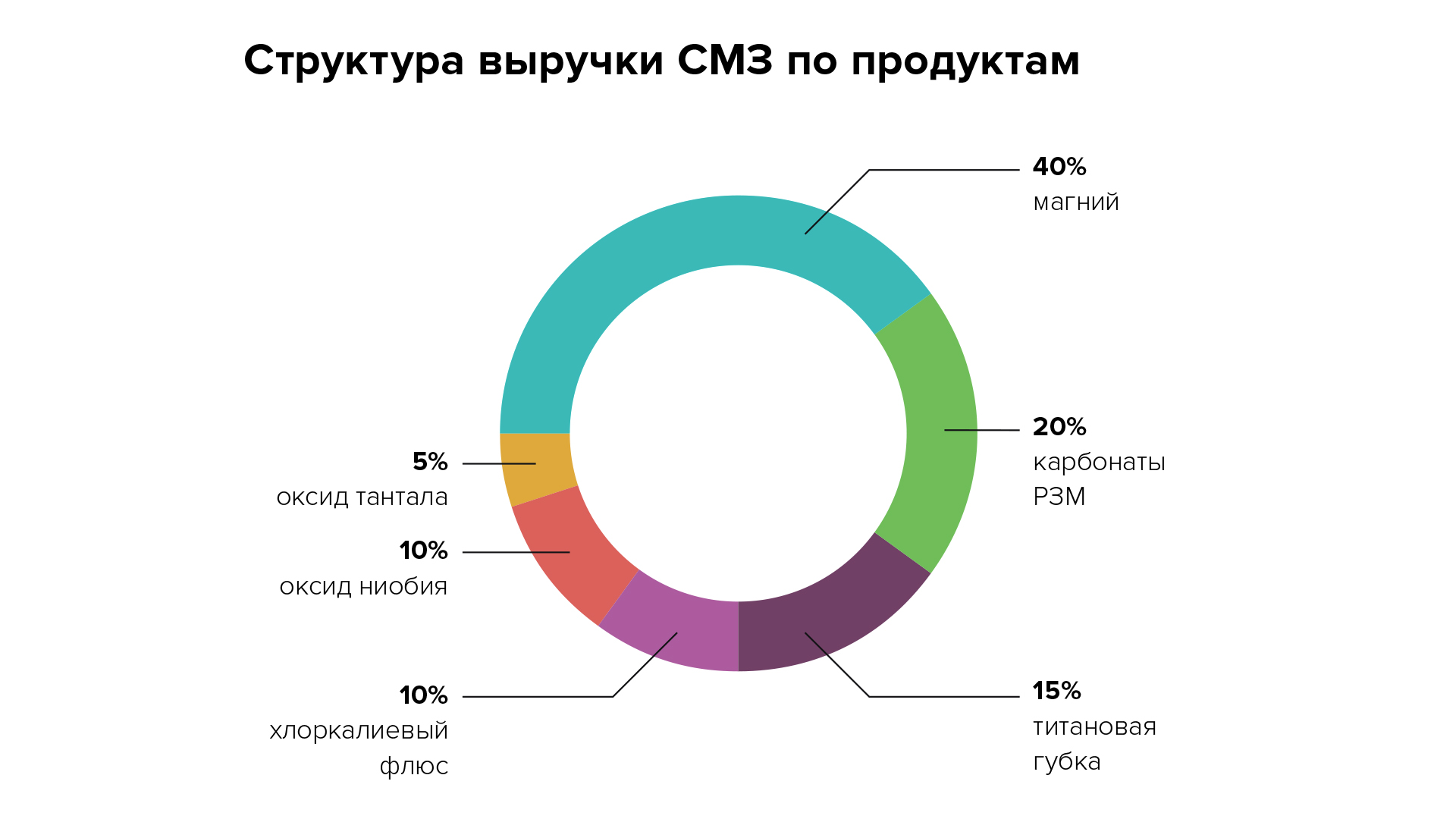 Схема распада калия 40