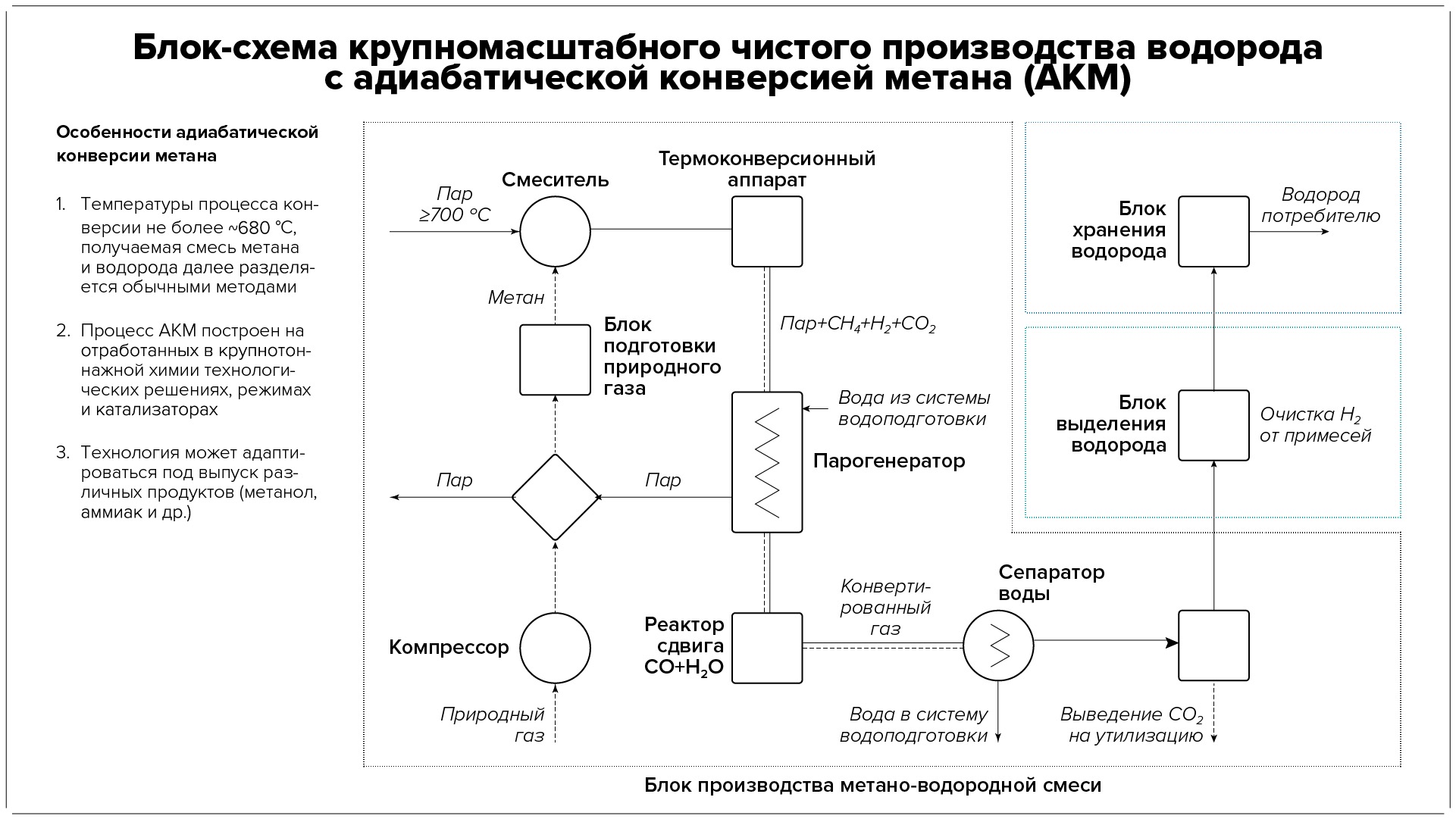 Установки производства водорода из газа в Москве, купить установку парового рифо