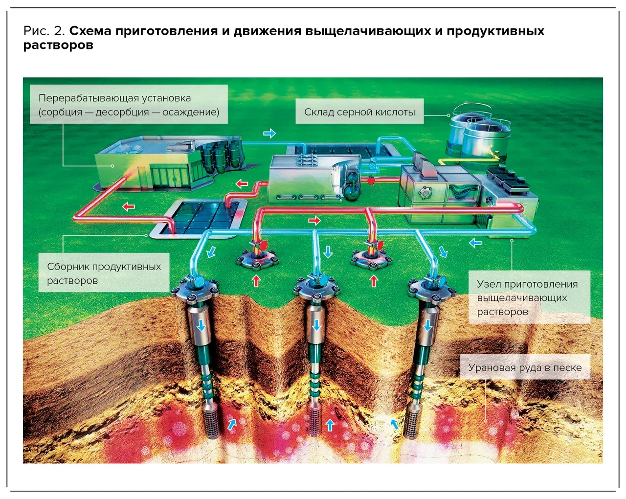 Эффективно и безопасно